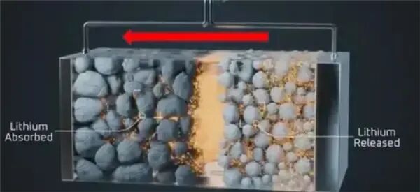 全球最薄电池极片中国造 已应用于F1赛车赛场