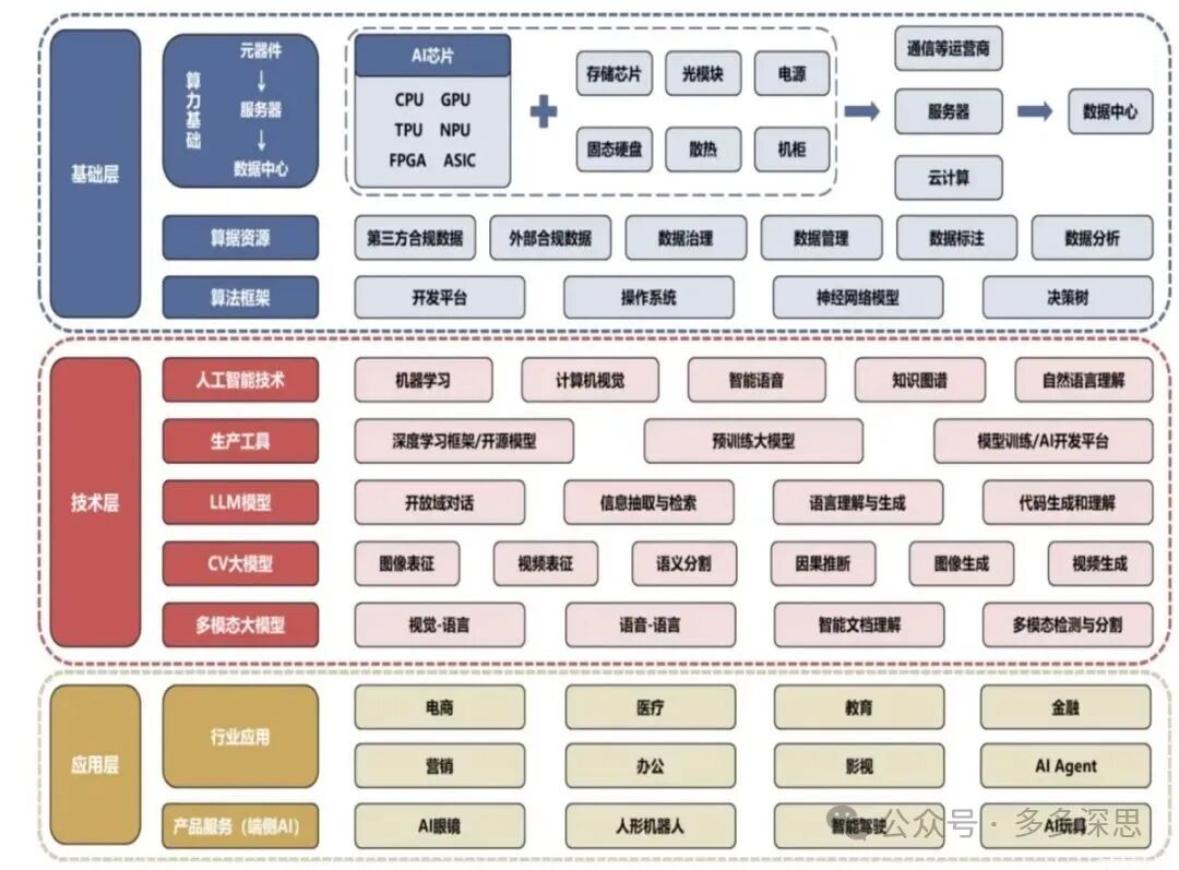 文章附图