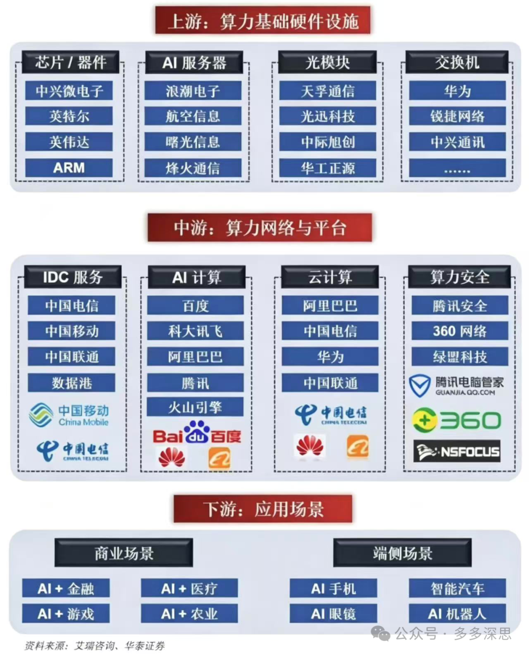 文章附图
